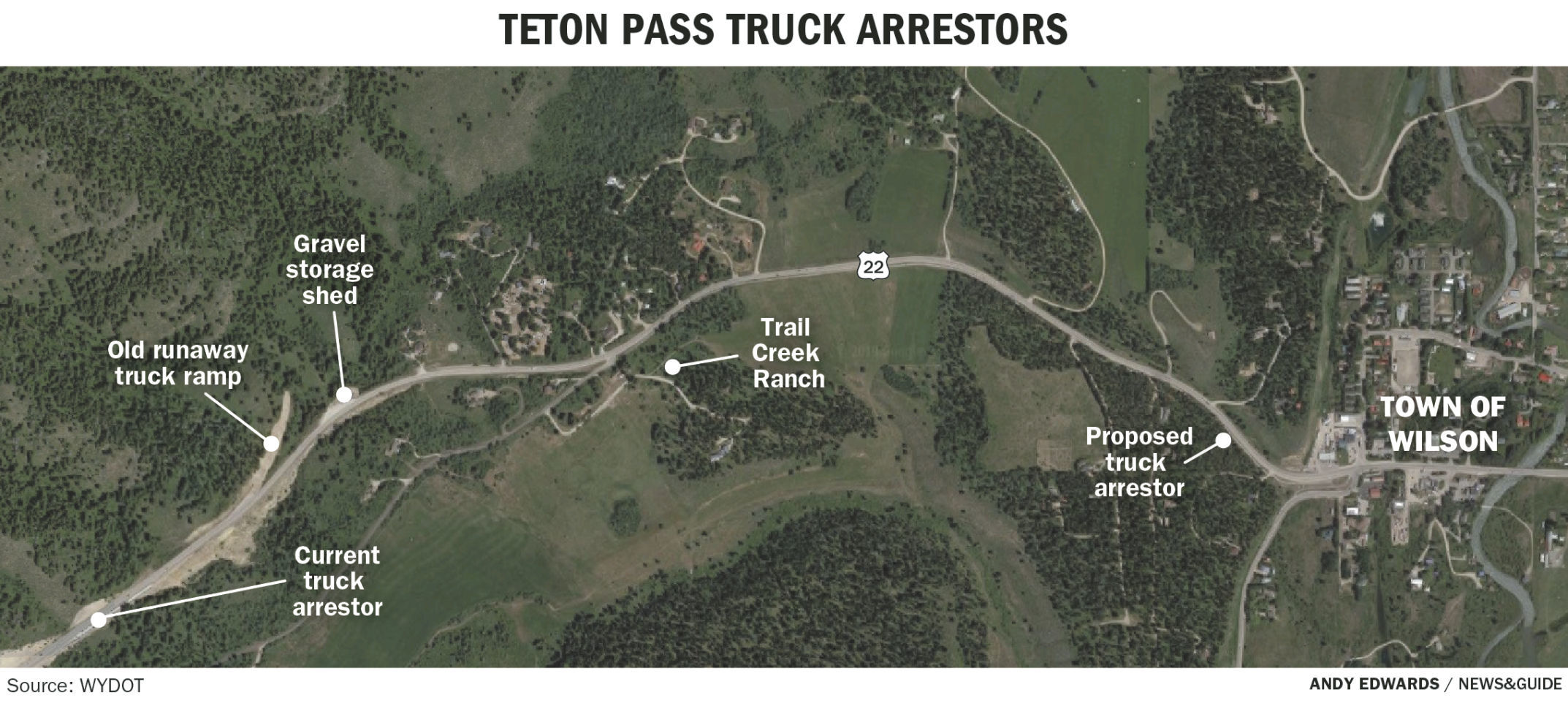 Arrestor map